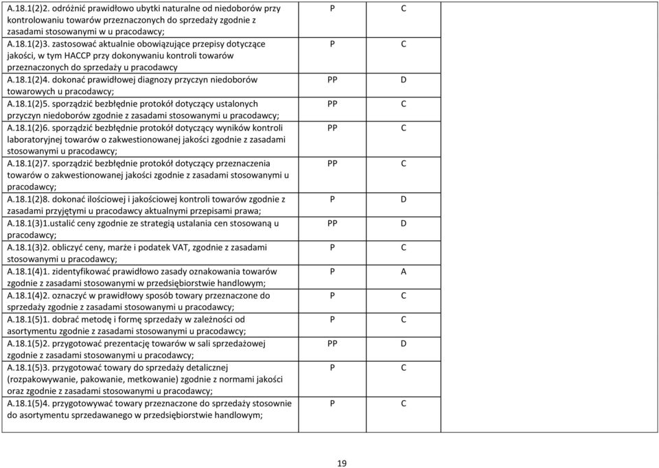 dokonać prawidłowej diagnozy przyczyn niedoborów towarowych u pracodawcy; A.18.1(2)5.