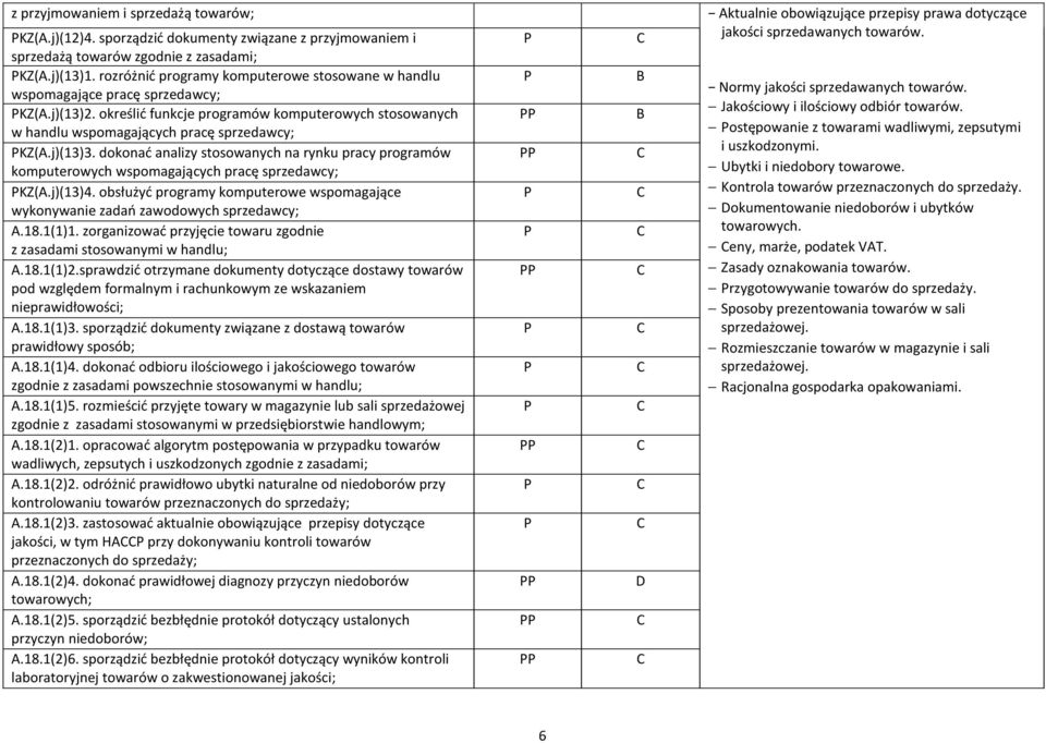 j)(13)3. dokonać analizy stosowanych na rynku pracy programów komputerowych wspomagających pracę sprzedawcy; KZ(A.j)(13)4.