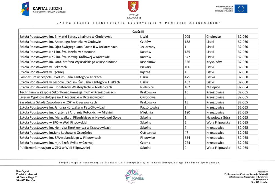 kard. Stefana Wyszyńskiego w Kryspinowie Kryspinów 356 Kryspinów 32-060 Szkoła Podstawowa w Piekarach Piekary 100 Liszki 32-060 Szkoła Podstawowa w Rącznej Rączna 1 Liszki 32-060 Gimnazjum w Zespole