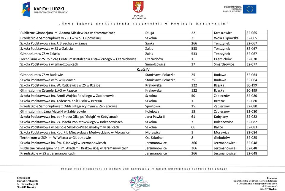 Ustawicznego w Czernichowie Czernichów 1 Czernichów 32-070 Szkoła Podstawowa w Smardzowicach Smardzowice 17 Smardzowice 32-077 Część IV Gimnazjum w ZS w Rudawie Stanisława Polaczka 25 Rudawa 32-064