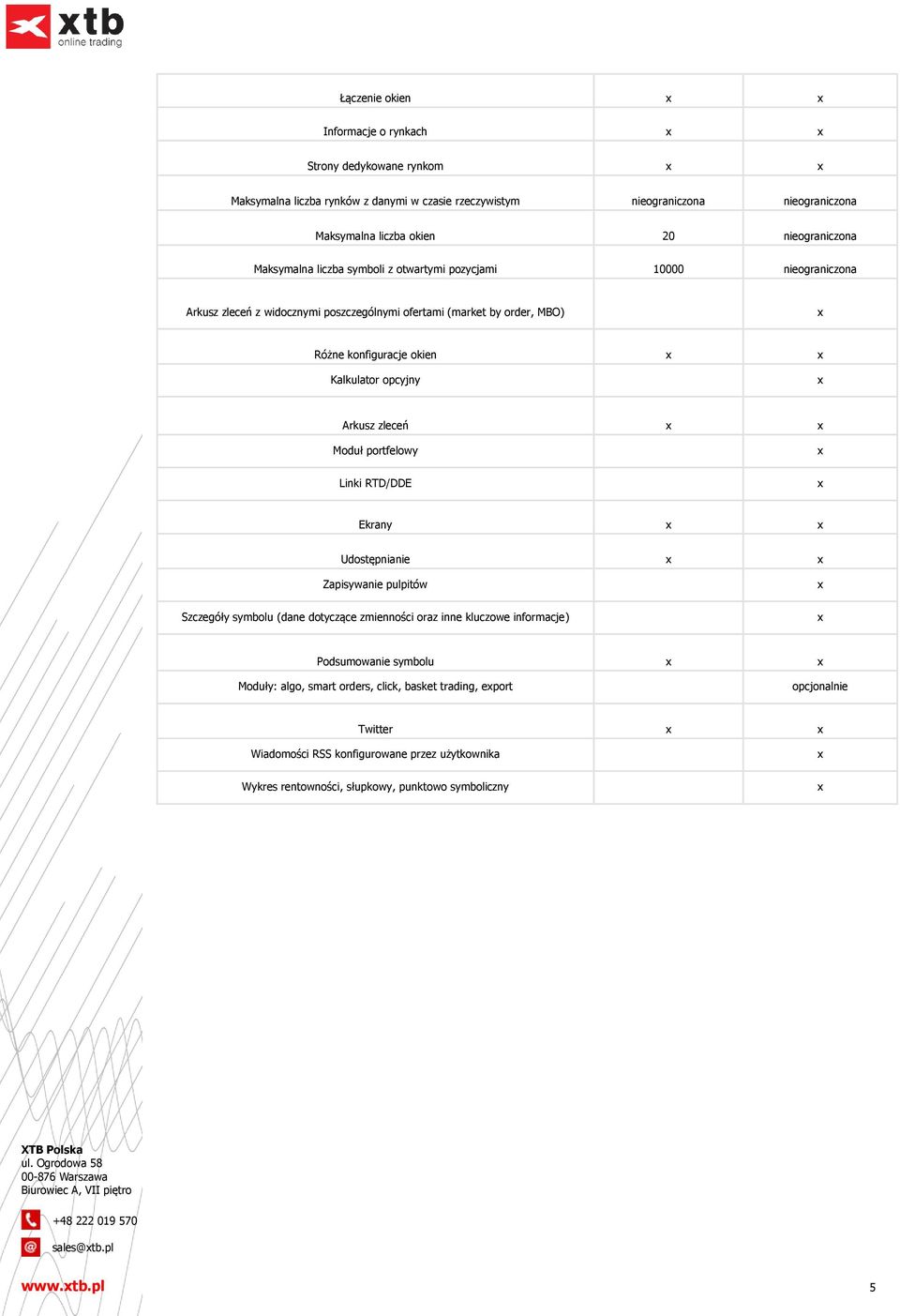 Arkusz zleceń Moduł portfelowy Linki RTD/DDE Ekrany Udostępnianie Zapisywanie pulpitów Szczegóły symbolu (dane dotyczące zmienności oraz inne kluczowe informacje) Podsumowanie symbolu