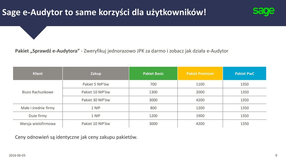 Pakiet Premium Pakiet PwC Pakiet 5 NIP ów 700 1100 1350 Biuro Rachunkowe Pakiet 10 NIP ów 1300 2000 1350 Pakiet 30 NIP ów