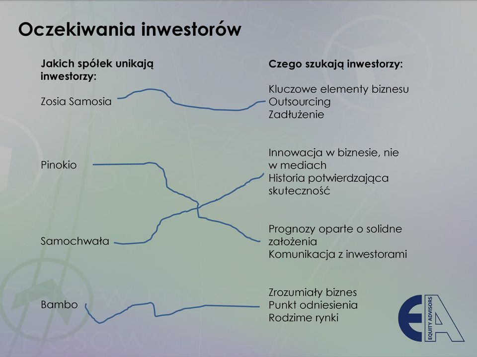 biznesie, nie w mediach Historia potwierdzająca skuteczność Samochwała Prognozy oparte o