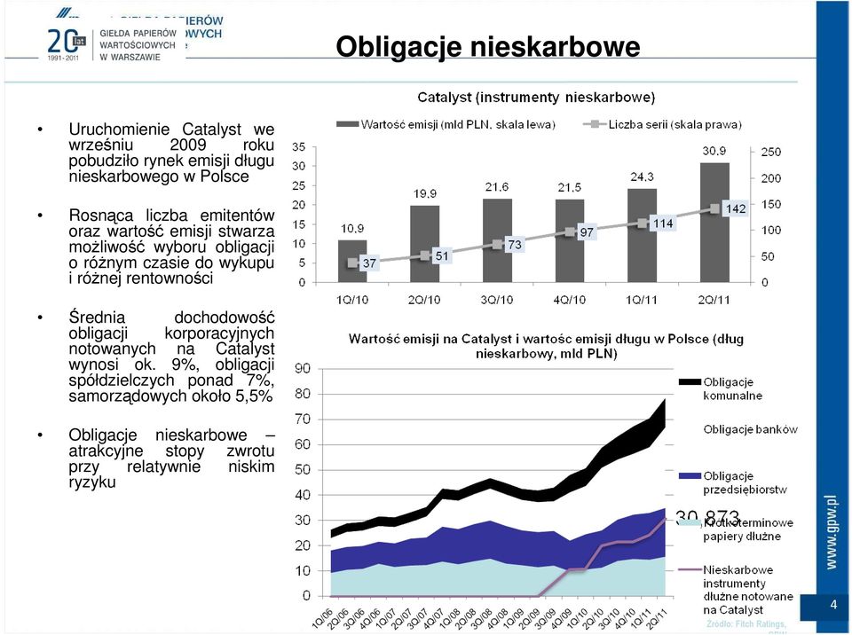 rentowności Średnia dochodowość obligacji korporacyjnych notowanych na Catalyst wynosi ok.