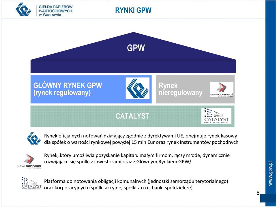 pozyskanie kapitału małym firmom, łączy młode, dynamicznie rozwijające sięspółki z inwestorami oraz z Głównym Rynkiem GPW) Platforma do