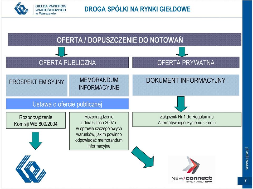 Rozporządzenie Komisji WE 809/2004 Rozporządzenie z dnia 6 lipca 2007 r.