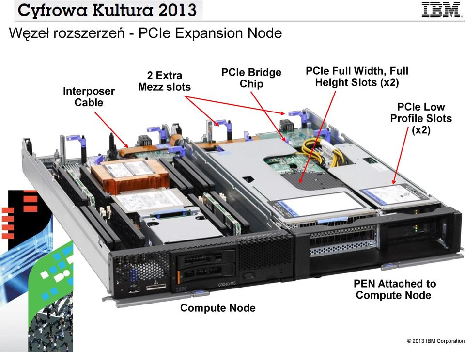 Full Width, Full Height Slots (x2) PCIe Low