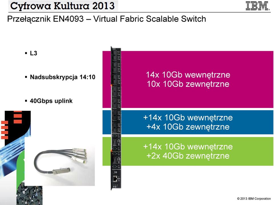 zewnętrzne 40Gbps uplink +14x 10Gb wewnętrzne +4x