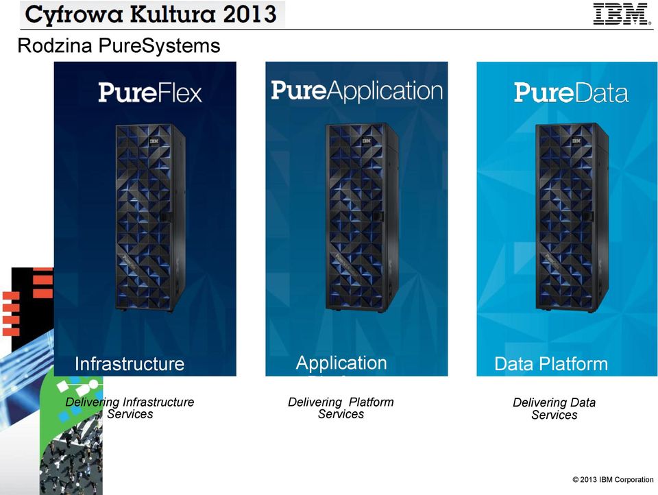Application Platform Delivering