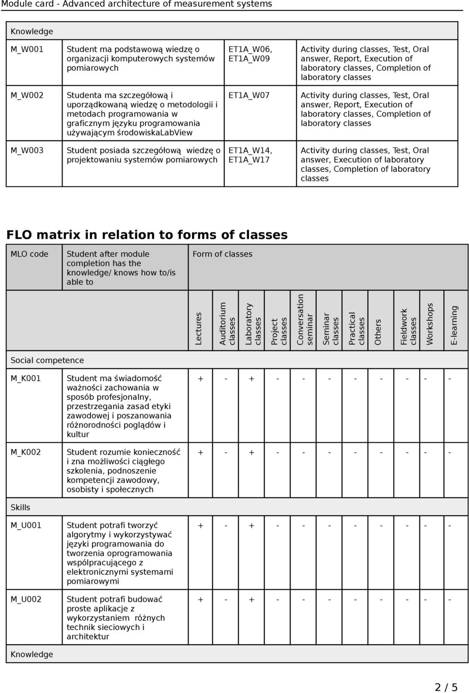 projektowaniu systemów pomiarowych ET1A_W14, ET1A_W17 answer, Execution of laboratory, Completion of laboratory FLO matrix in relation to forms of MLO code Student after module completion has the