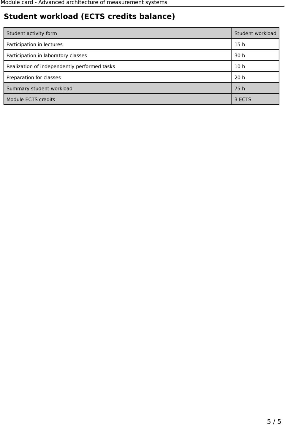 independently performed tasks Preparation for Summary student