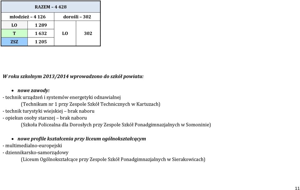 opiekun osoby starszej brak naboru (Szkoła Policealna dla Dorosłych przy Zespole Szkół Ponadgimnazjalnych w Somoninie) nowe profile kształcenia przy