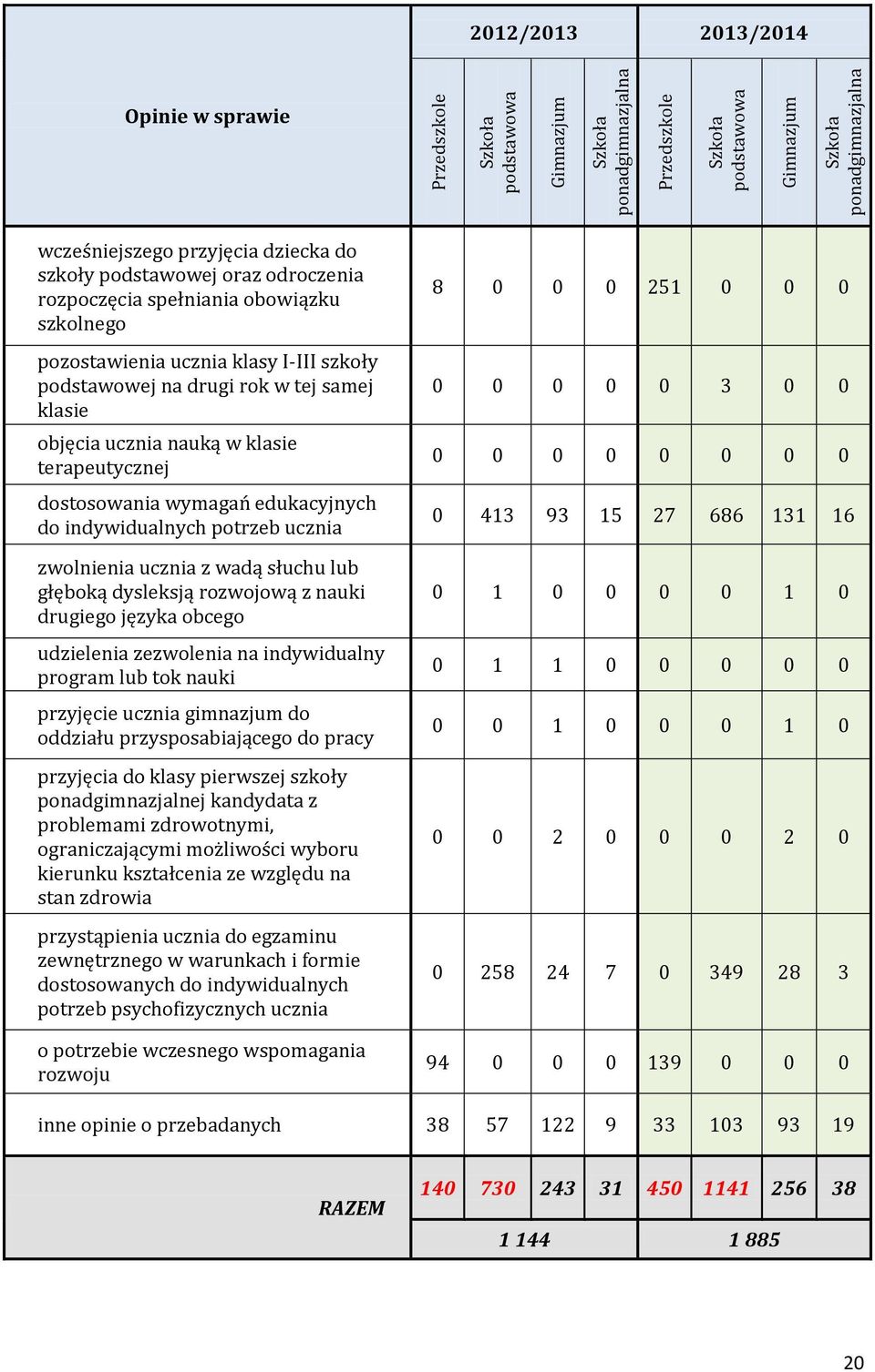 terapeutycznej dostosowania wymagań edukacyjnych do indywidualnych potrzeb ucznia zwolnienia ucznia z wadą słuchu lub głęboką dysleksją rozwojową z nauki drugiego języka obcego udzielenia zezwolenia