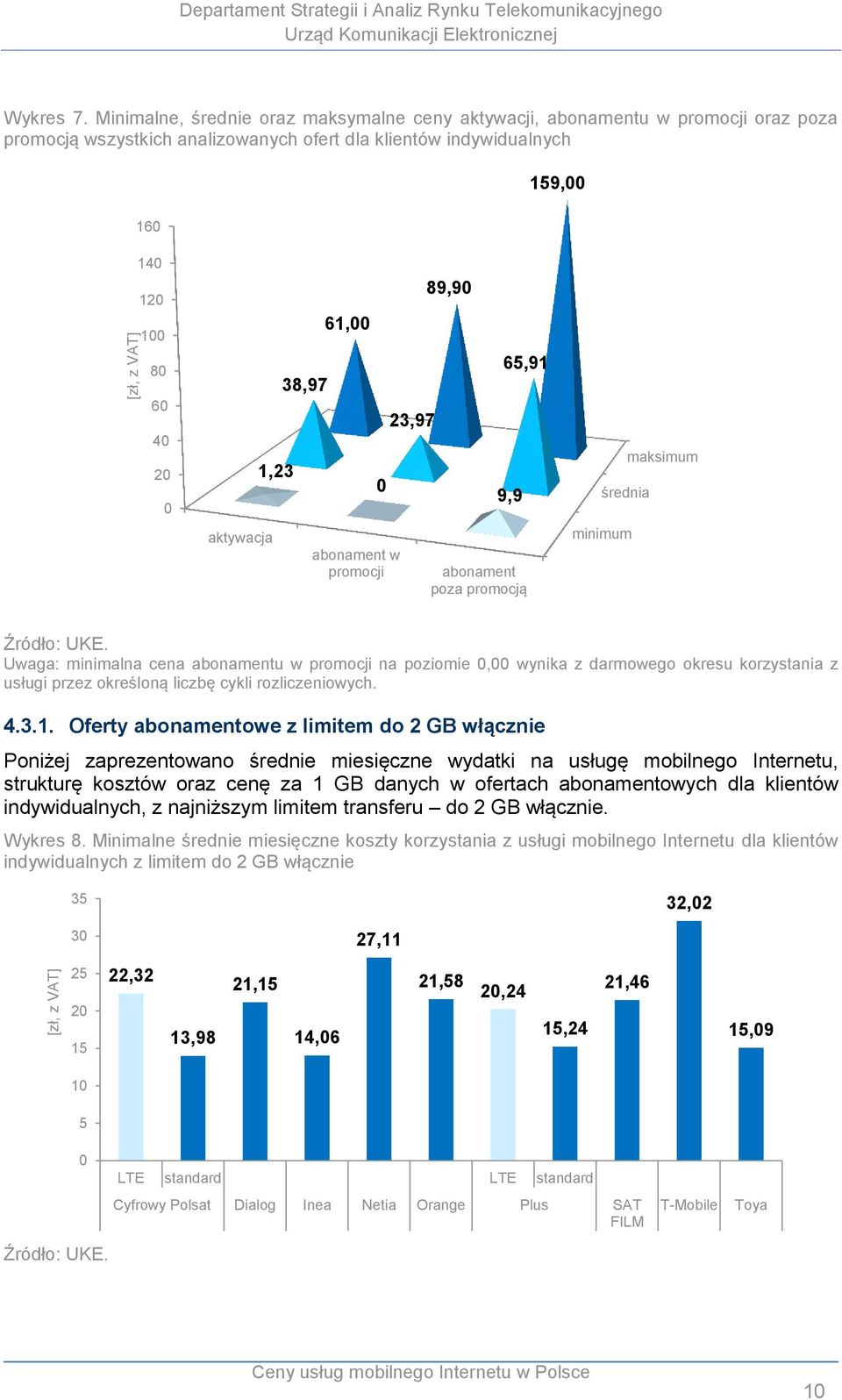 abonament w promocji 23,97 89,9 65,91 9,9 abonament poza promocją średnia minimum maksimum Uwaga: minimalna cena abonamentu w promocji na poziomie, wynika z darmowego okresu korzystania z usługi