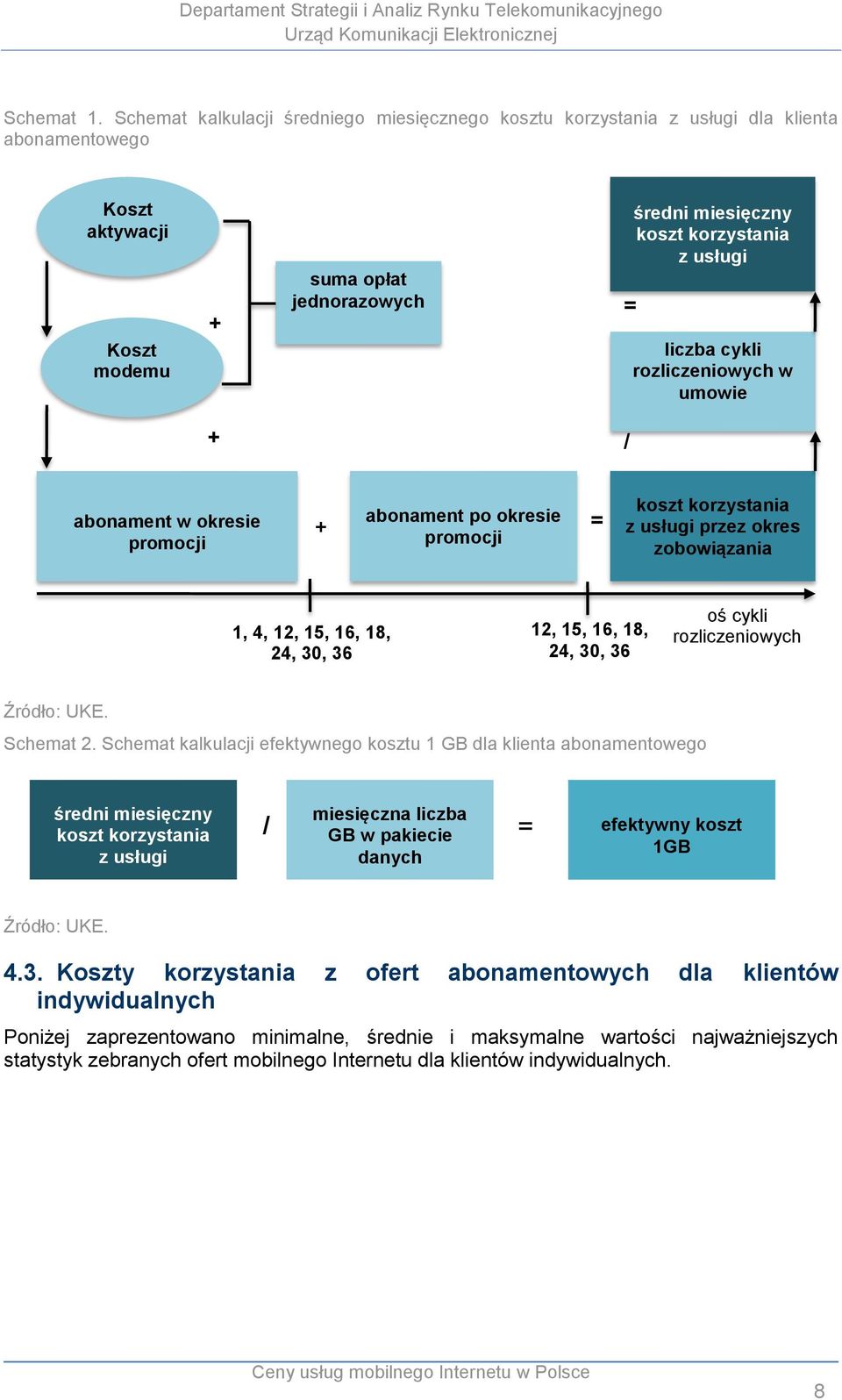 liczba cykli rozliczeniowych w umowie + / abonament w okresie promocji + abonament po okresie promocji = koszt korzystania z usługi przez okres zobowiązania 1, 4, 12, 15, 16, 18, 24, 3, 36 12, 15,