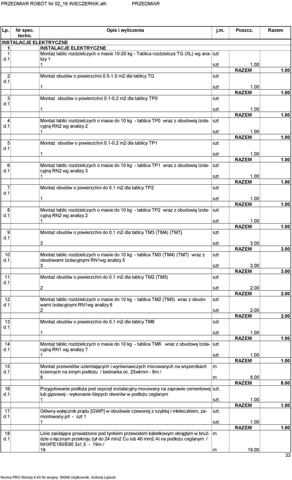 00 Montaż tablic rozdzielczych o asie do 10 kg - tablica TP0 wraz z obudowią Izolacyjną RN2 wg analizy 2 1 1.00 Montaż obudów o powierzchni 0.1-0.2 2 dla tablicy TP1 1 1.