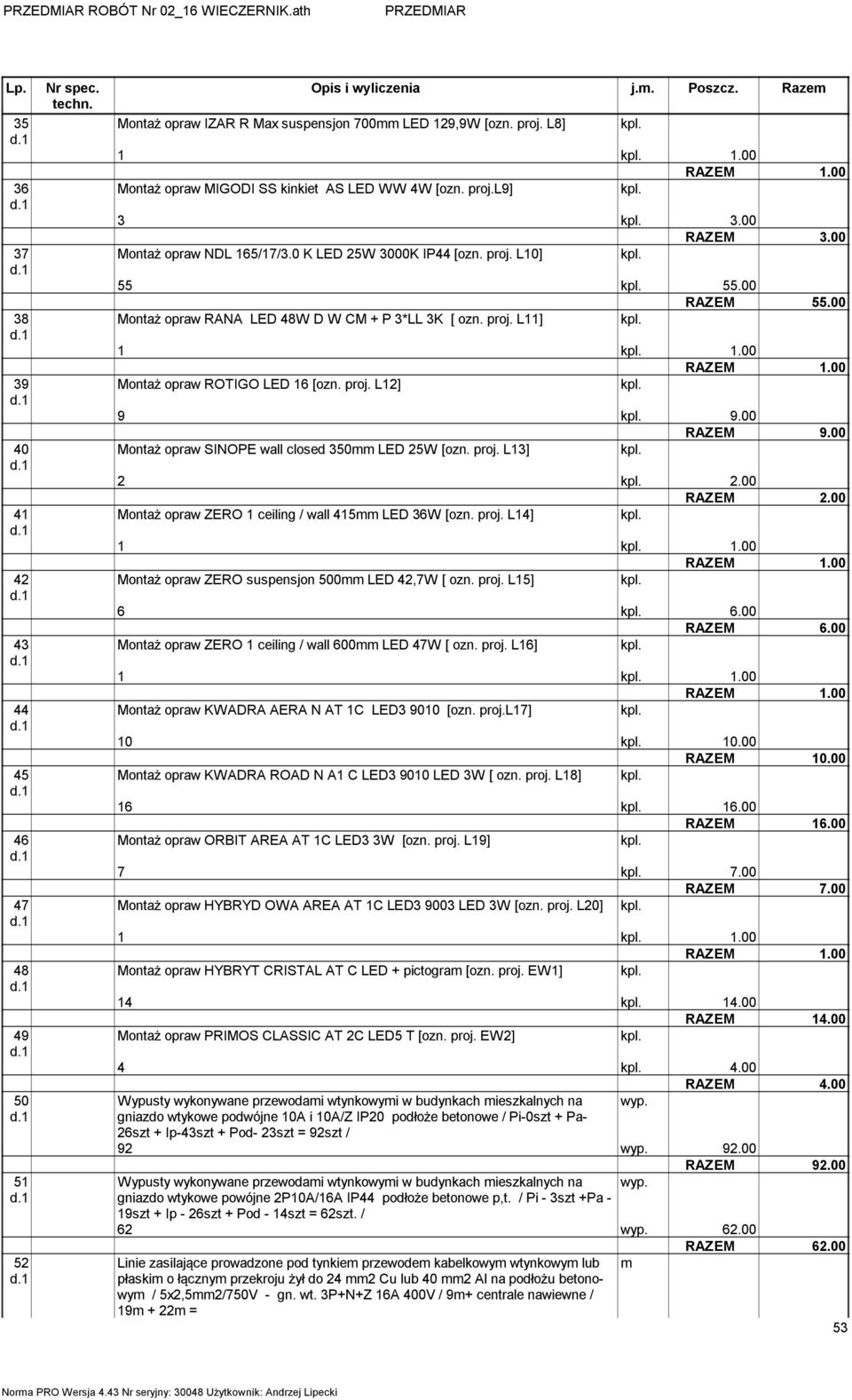00 Montaż opraw RANA LED 48W D W CM + P 3*LL 3K [ ozn. proj. L11] 1 1.00 Montaż opraw ROTIGO LED 16 [ozn. proj. L12] 9 9.00 RAZEM 9.00 Montaż opraw SINOPE wall closed 350 LED 25W [ozn. proj. L13] 2 2.