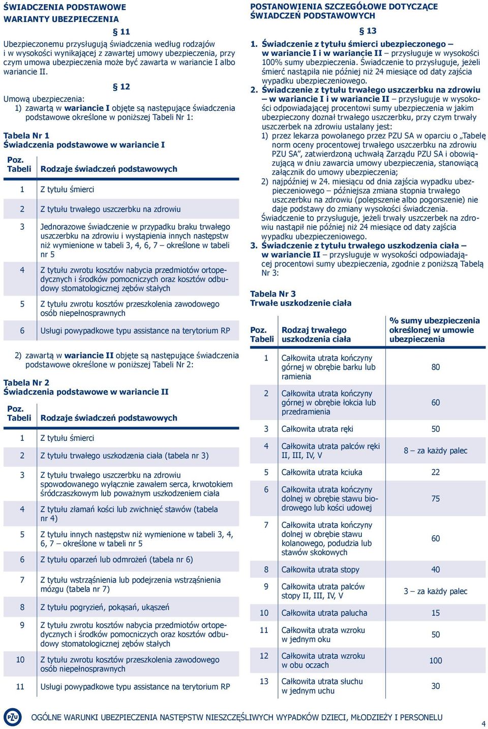 12 Umową : 1) zawartą w wariancie I objęte są następujące świadczenia podstawowe określone w poniższej Nr 1: Tabela Nr 1 Świadczenia podstawowe w wariancie I Rodzaje świadczeń podstawowych 1 Z tytułu