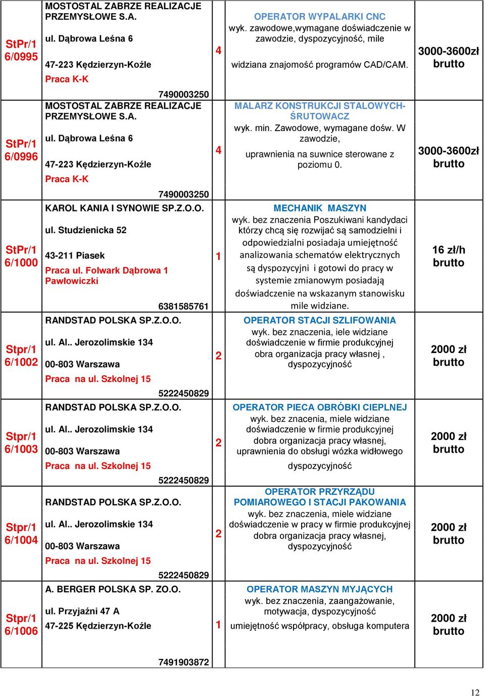 Wykaz aktualnych ofert pracy dostępnych w Powiatowym Urzędzie Pracy w  Kędzierzynie-Koźlu - PDF Free Download
