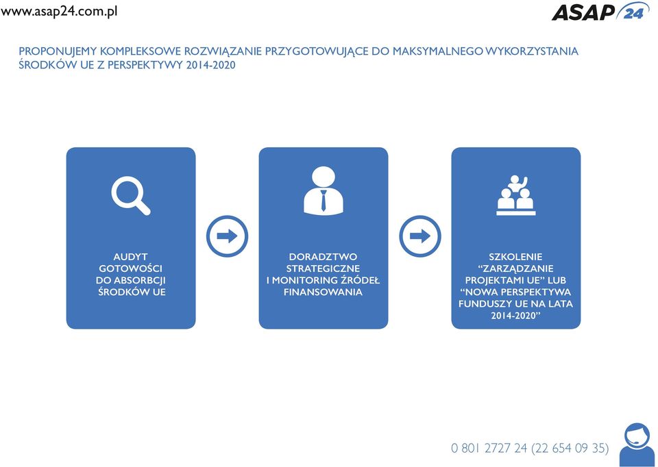 DORADZTWO STRATEGICZNE I MONITORING ŹRÓDEŁ FINANSOWANIA SZKOLENIE ZARZĄDZANIE