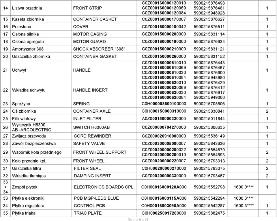 ''308'' C0Z0005000020000 590025832 20 Uszczelka zbiornika CONTAINER GASKET C0Z00050000260000 5900258352 2 Uchwyt HANDLE 22 Wkładka uchwytu HANDLE INSERT C0Z000600006000 C0Z0006000060069