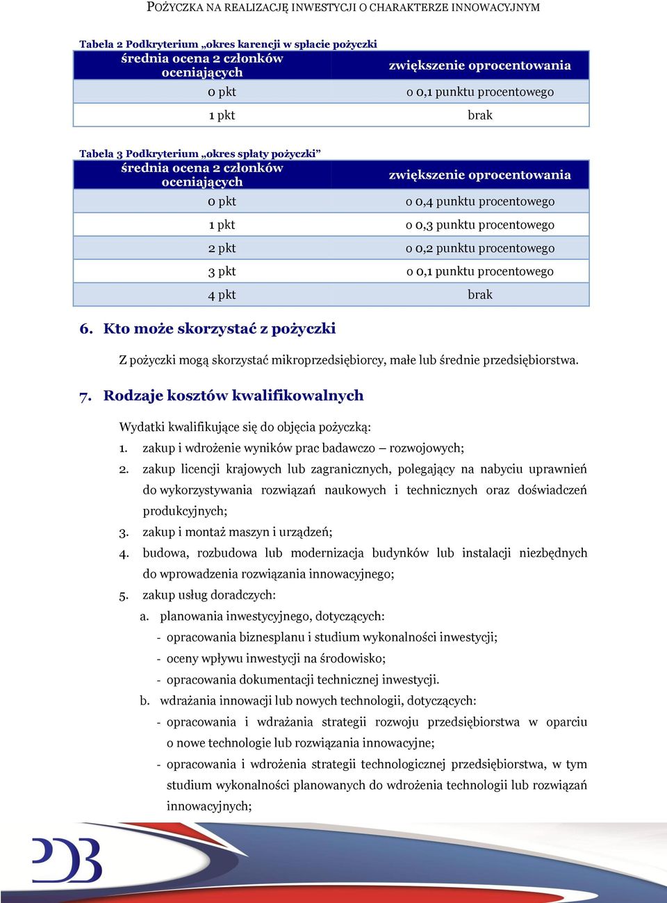 Kto może skorzystać z pożyczki zwiększenie oprocentowania 0 pkt o 0,4 punktu procentowego 1 pkt o 0,3 punktu procentowego 2 pkt o 0,2 punktu procentowego 3 pkt o 0,1 punktu procentowego 4 pkt brak Z