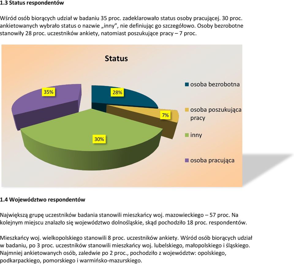 4 Województwo respondentów Największą grupę uczestników badania stanowili mieszkańcy woj. mazowieckiego 57 proc. Na kolejnym miejscu znalazło się województwo dolnośląskie, skąd pochodziło 18 proc.