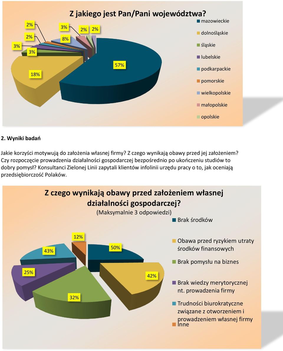 Czy rozpoczęcie prowadzenia działalności gospodarczej bezpośrednio po ukończeniu studiów to dobry pomysł?