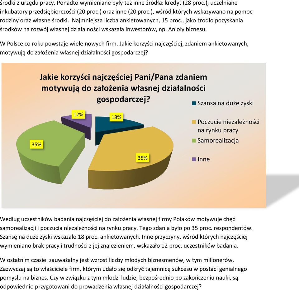 Anioły biznesu. W Polsce co roku powstaje wiele nowych firm. Jakie korzyści najczęściej, zdaniem ankietowanych, motywują do założenia własnej działalności gospodarczej?