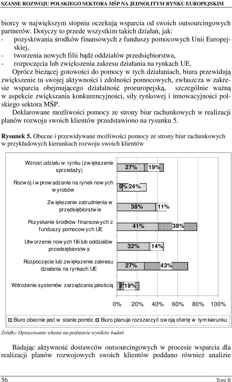 zwikszenia zakresu działania na rynkach UE.