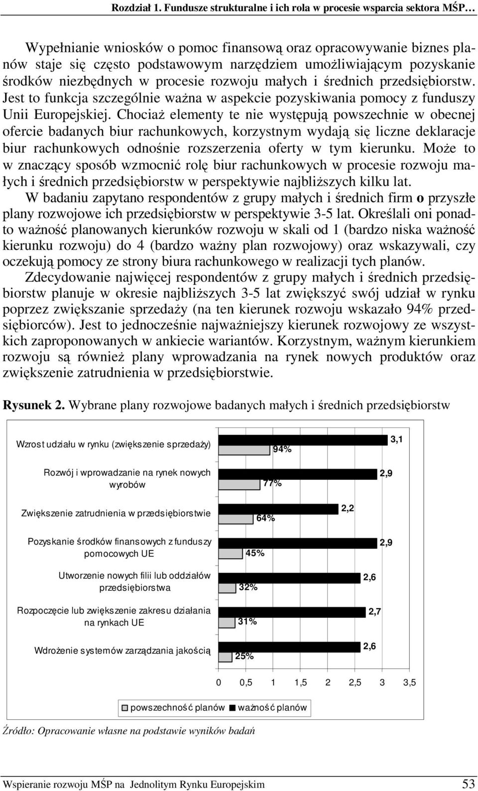 rodków niezbdnych w procesie rozwoju małych i rednich przedsibiorstw. Jest to funkcja szczególnie wana w aspekcie pozyskiwania pomocy z funduszy Unii Europejskiej.