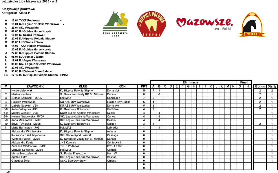 8 SKJ Legia-Kozielska Warszawa M 23.8 SKJ Poczernin N 3.8 KJ Zielonki Stare Babice S,N 12-13.