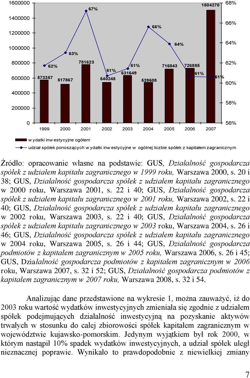podstawie: GUS, Działalność gospodarcza spółek z udziałem kapitału zagranicznego w 1999 roku, Warszawa 2000, s.