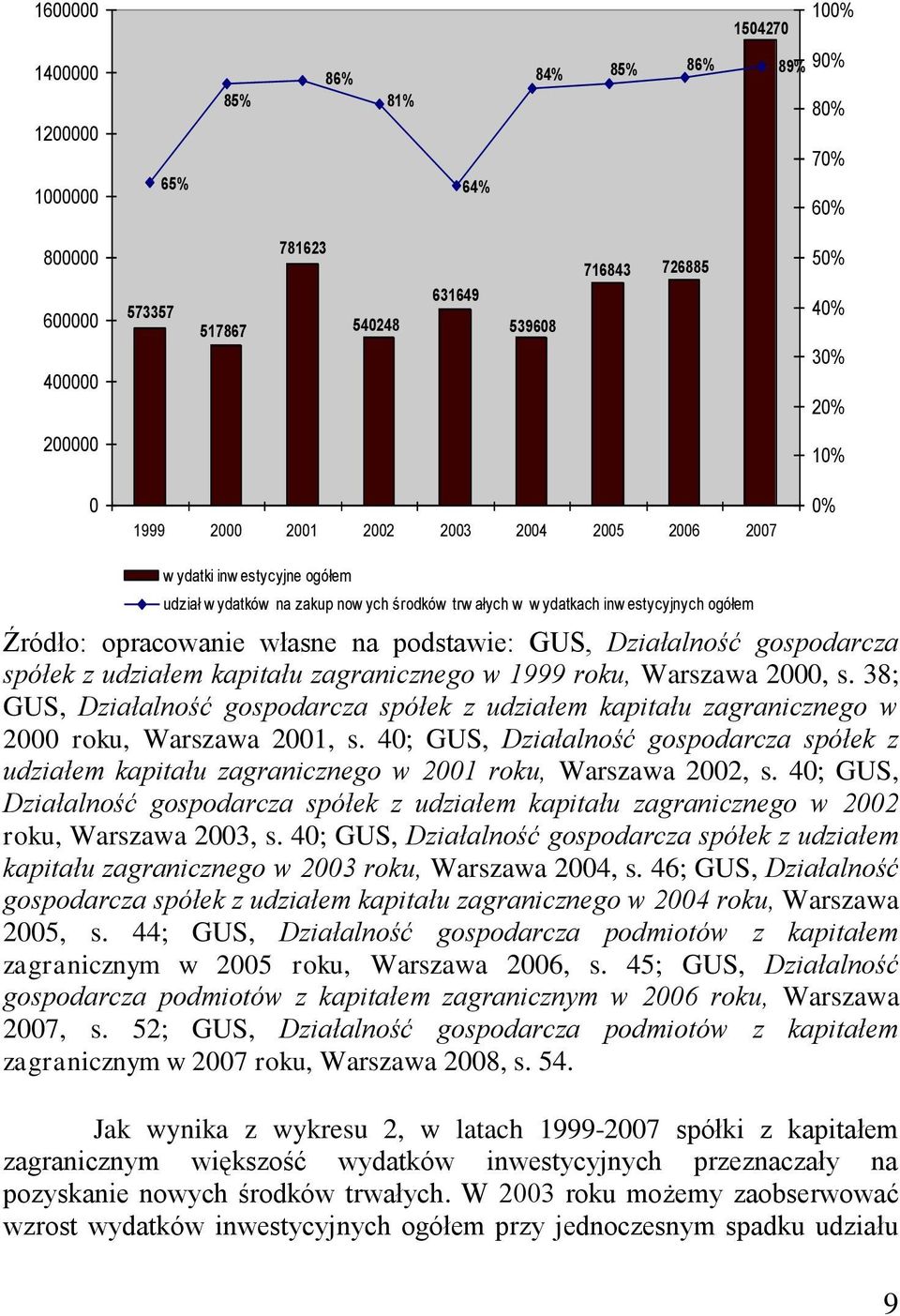 na podstawie: GUS, Działalność gospodarcza spółek z udziałem kapitału zagranicznego w 1999 roku, Warszawa 2000, s.