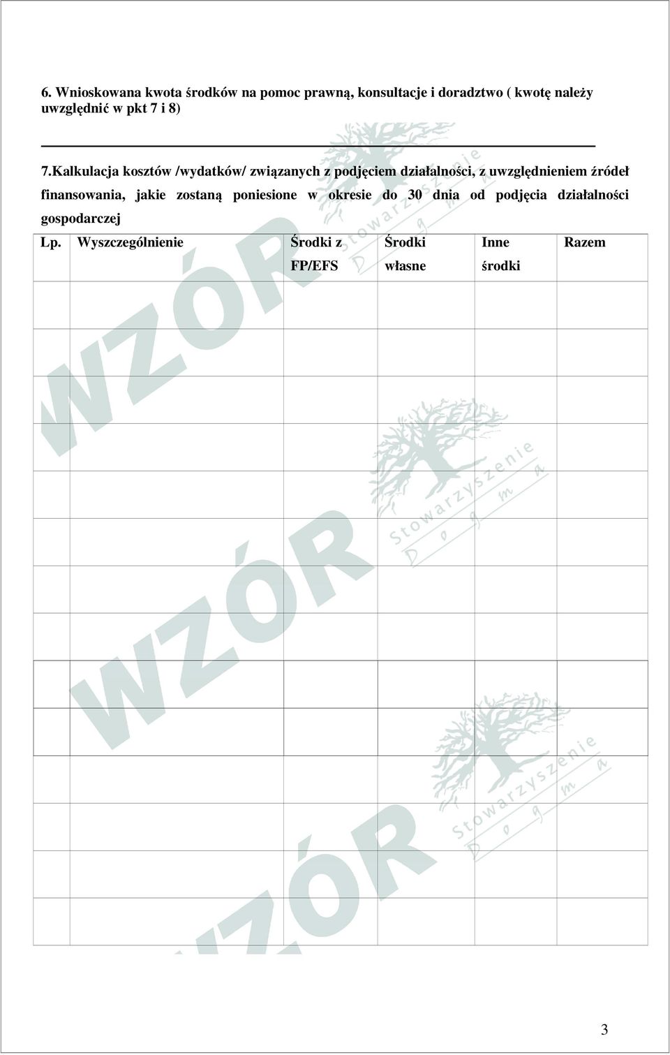 Kalkulacja kosztów /wydatków/ związanych z podjęciem działalności, z uwzględnieniem źródeł