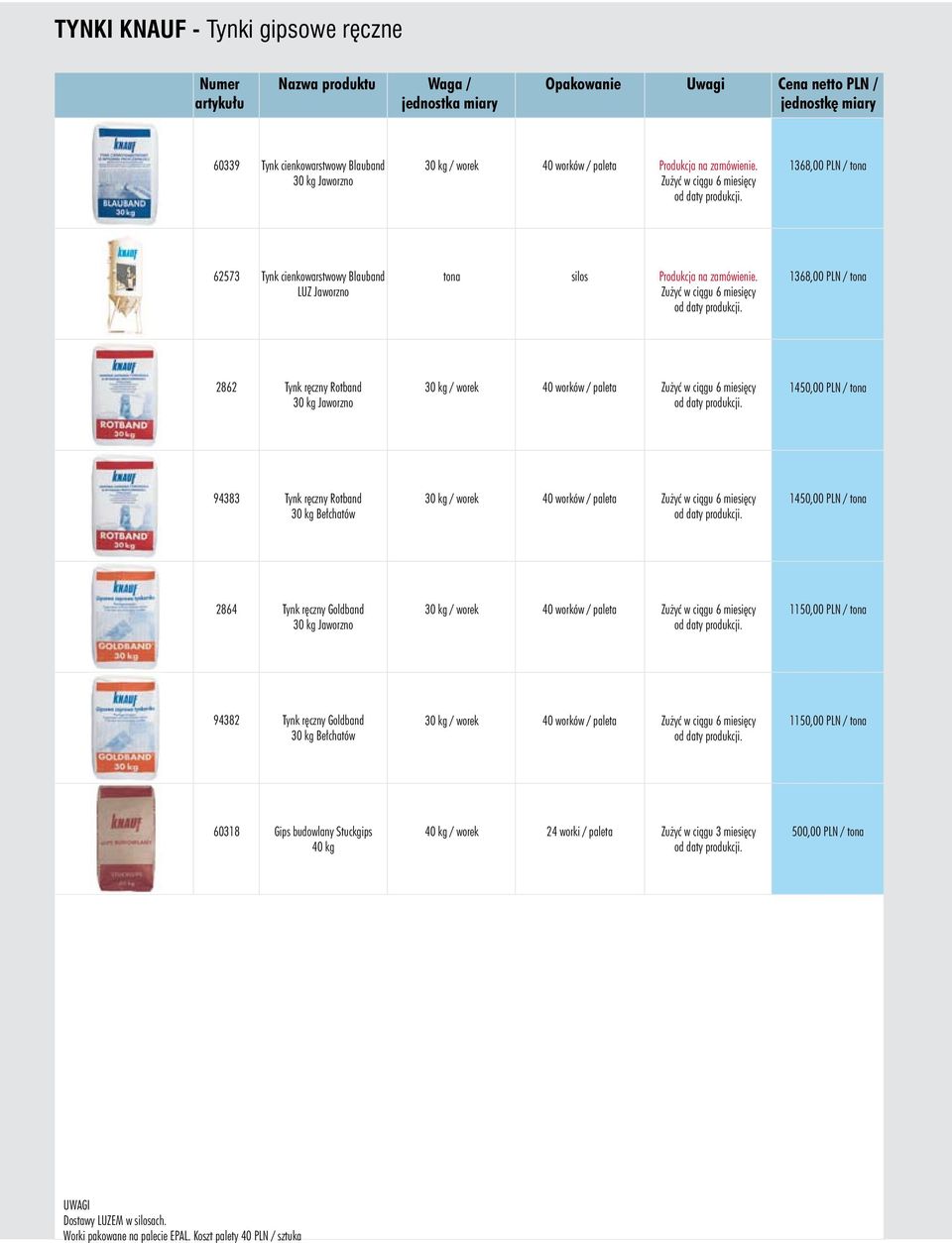 1368,00 PLN / tona 2862 Tynk ręczny Rotband 30 kg Jaworzno 30 kg / worek 40 worków / paleta Zużyć w ciągu 6 miesięcy od daty produkcji.