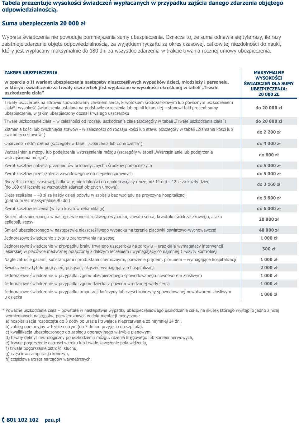 Oznacza to, że suma odnawia się tyle razy, ile razy zaistnieje zdarzenie objęte odpowiedzialnością, za wyjątkiem ryczałtu za okres czasowej, całkowitej niezdolności do nauki, który jest wypłacany