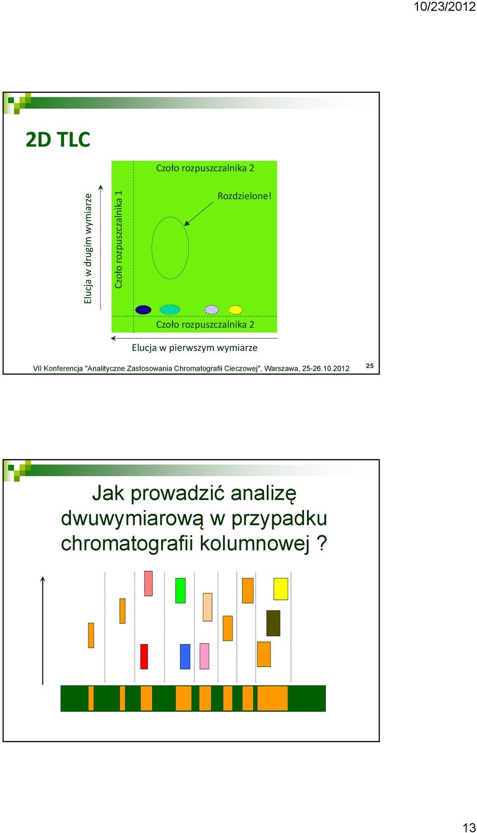 Czoło rozpuszczalnika 2 Elucja w pierwszym wymiarze 25