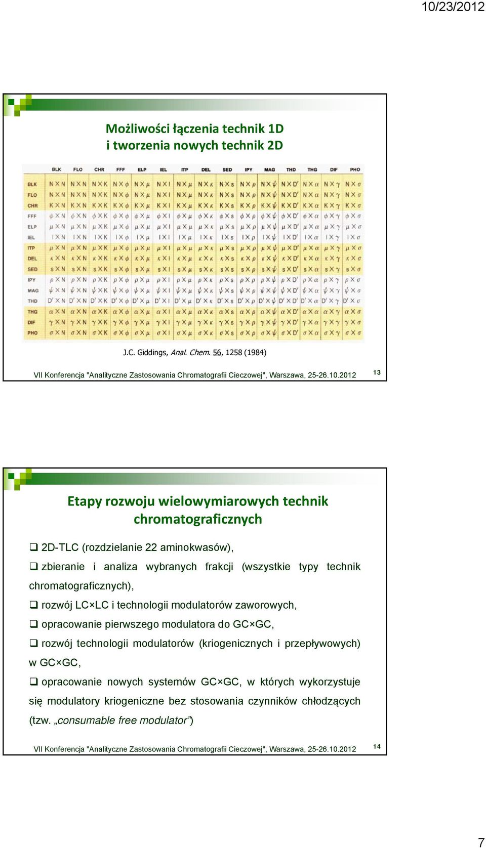 (wszystkie typy technik chromatograficznych), rozwój LC LC i technologii modulatorów zaworowych, opracowanie pierwszego modulatora do GC GC, rozwój