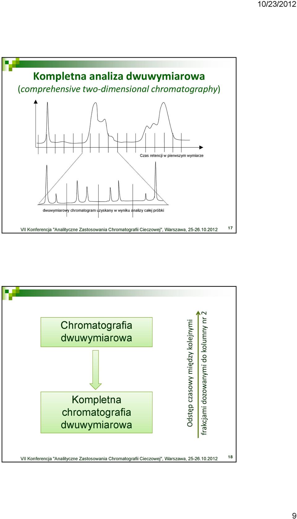 analizy całej próbki 17 Chromatografia dwuwymiarowa Kompletna chromatografia