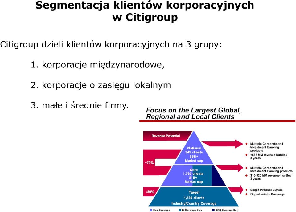 korporacyjnych na 3 grupy: 1.