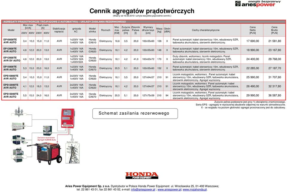 sterownik elektroniczny.