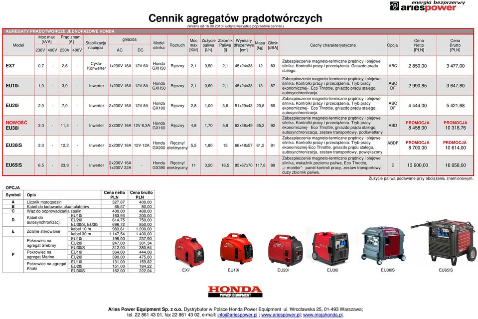 3,0-11,3 - Inwerter 12V 8,3A GX160 EU30iS 3,0-12,2 - Inwerter 12V 12A GX200 elektryczny EU65iS 6,5-23,9 - Inwerter - elektryczny Ręczny 2,1 0,50 2,1 45x24x38 12 83 Ręczny 2,1 0,60 2,1 45x24x38 13 87