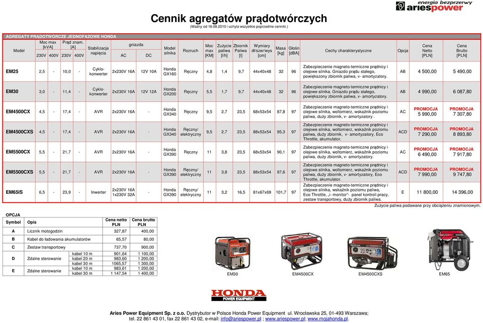 AB 4 500,00 5 490,00 EM30 3,0-11,4 - Cyklokonwerter 12V 12A GX200 Ręczny 5,5 1,7 9,7 44x40x48 32 96 Gniazdo prądu stałego, powiększony zbiornik, v- amortyzatory.