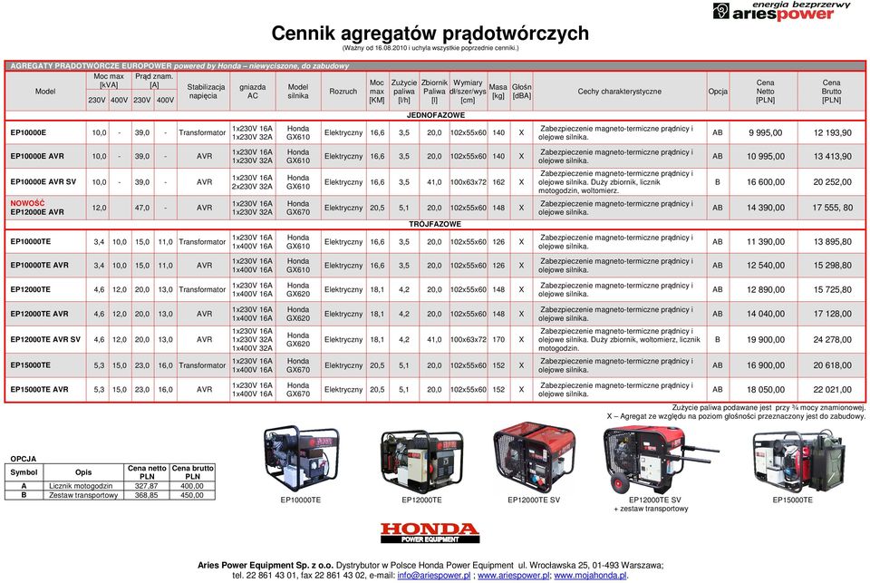 16,6 3,5 20,0 102x55x60 140 X AB 10 995,00 13 413,90 EP10000E AVR SV 10,0-39,0 - AVR 2x230V 32A GX610 Elektryczny 16,6 3,5 41,0 100x63x72 162 X Duży zbiornik, licznik motogodzin, woltomierz.