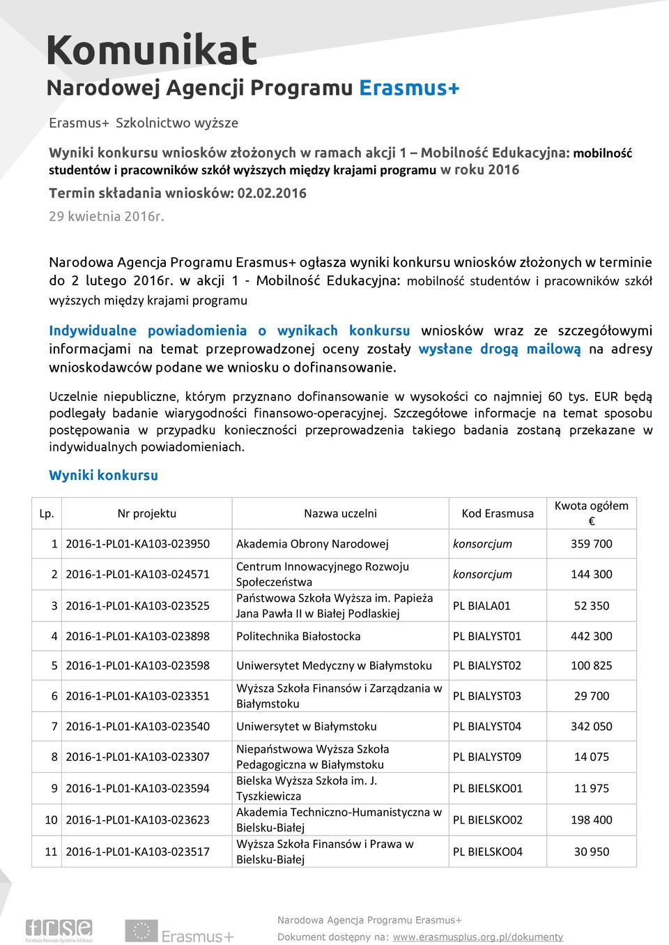 w akcji 1 - Mobilność Edukacyjna: mobilność studentów i pracowników szkół wyższych między krajami programu Indywidualne powiadomienia o wynikach konkursu wniosków wraz ze szczegółowymi informacjami