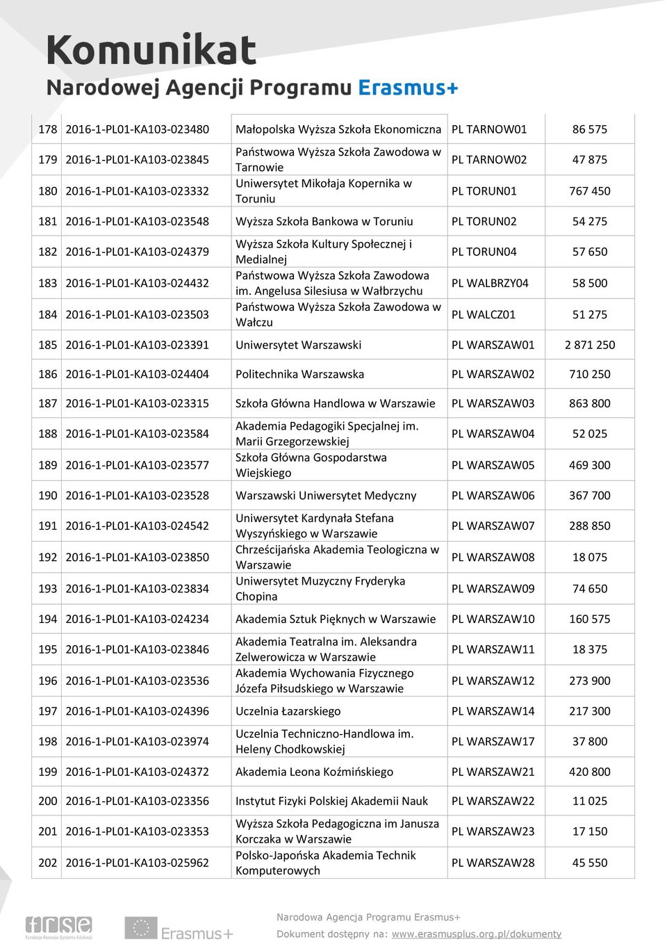 2016-1-PL01-KA103-023503 Wyższa Szkoła Kultury Społecznej i Medialnej im.