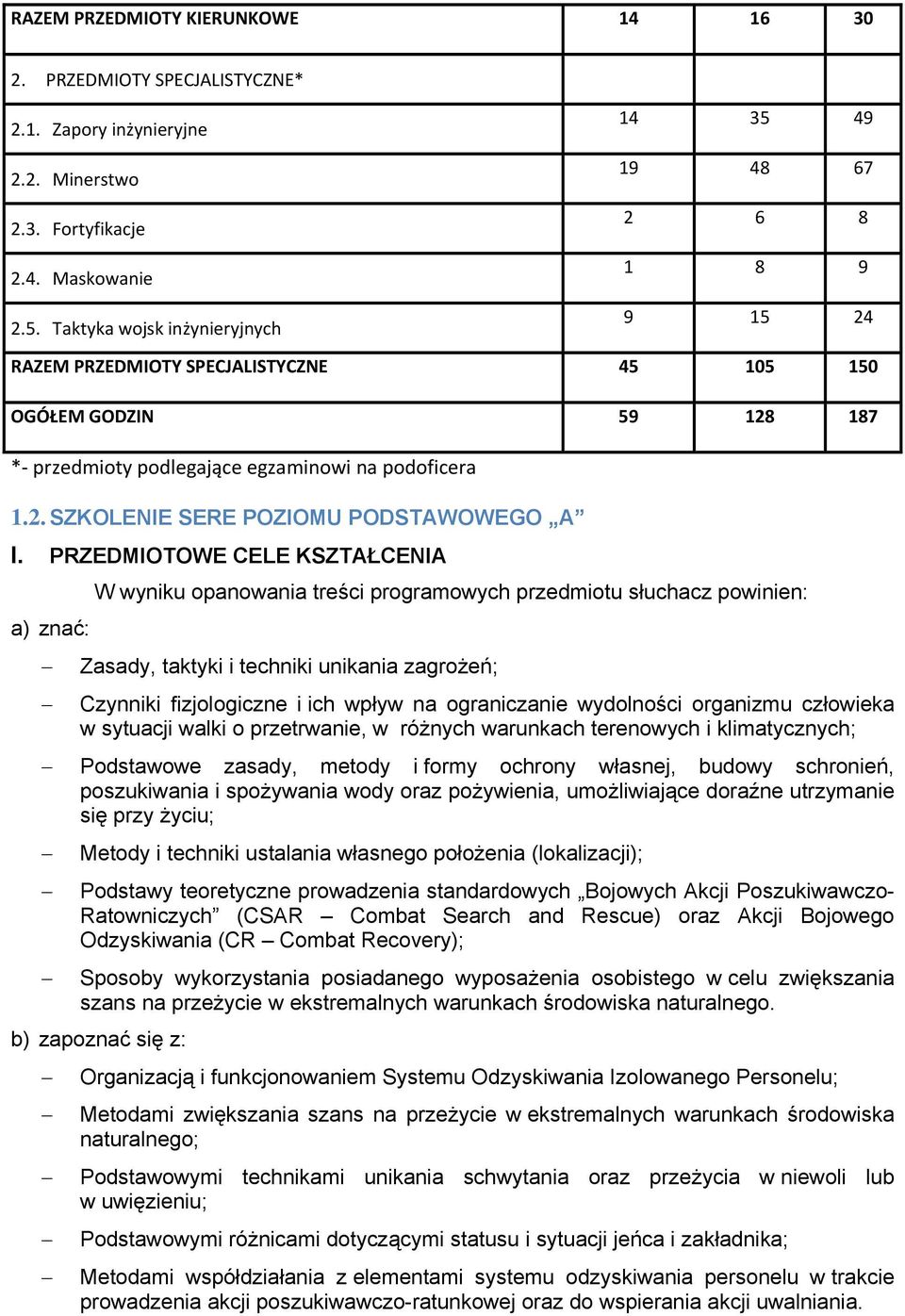 PRZEDMIOTOWE CELE KSZTAŁCENIA W wyniku opanowania treści programowych przedmiotu słuchacz powinien: a) znać: Zasady, taktyki i techniki unikania zagrożeń; Czynniki fizjologiczne i ich wpływ na