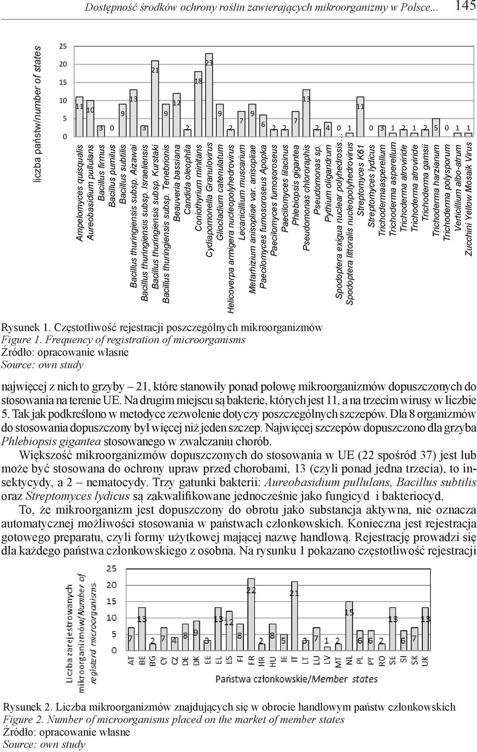 Bacillus pumilus Bacillus subtilis Bacillus thuringiensis subsp. Aizawai Bacillus thuringiensis subsp. Israeliensis Bacillus thuringiensis subsp. Kurstaki Bacillus thuringiensis subsp.