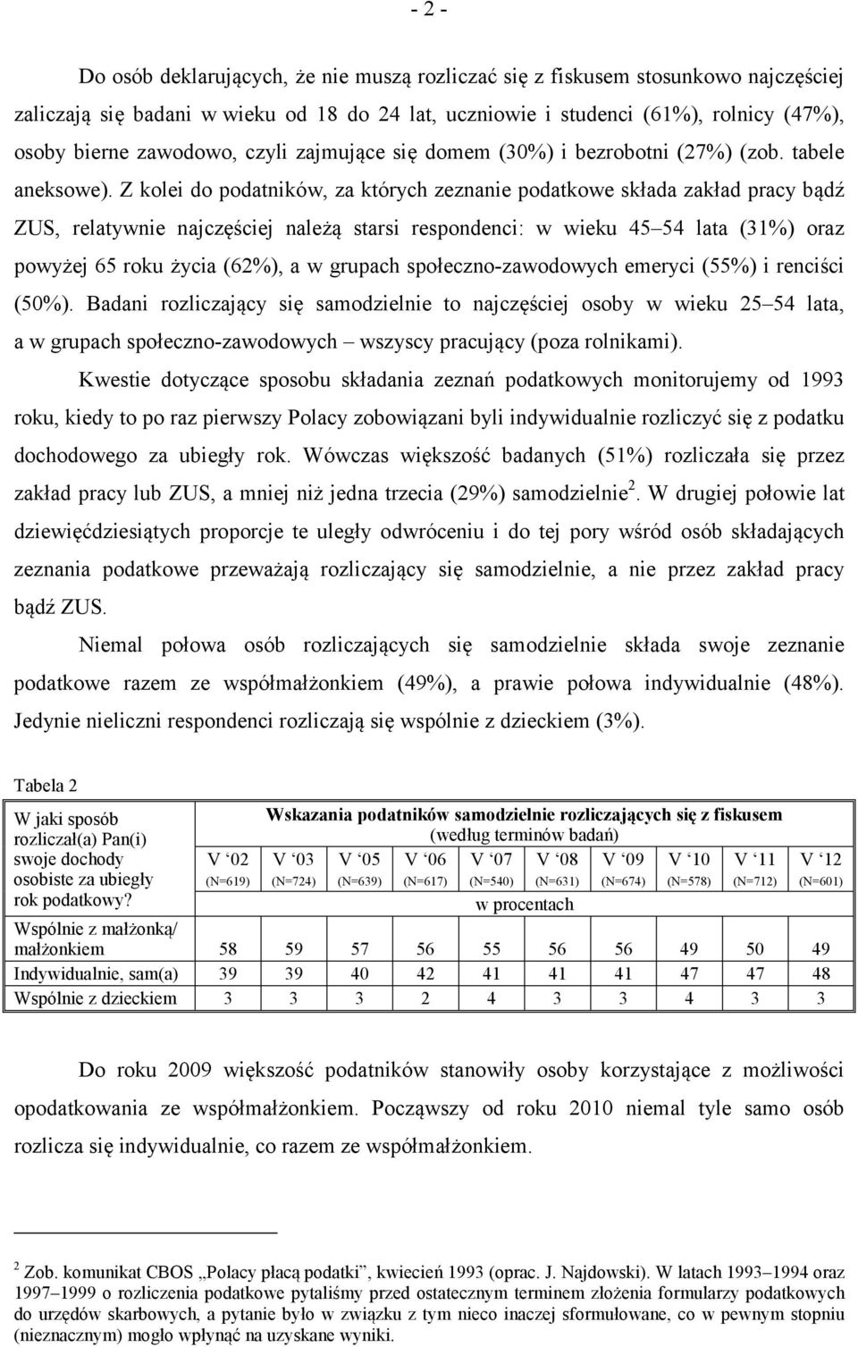 Z kolei do podatników, za których zeznanie podatkowe składa zakład pracy bądź ZUS, relatywnie najczęściej należą starsi respondenci: w wieku 45 54 lata (31%) oraz powyżej 65 roku życia (62%), a w